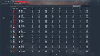 купить аккаунт War Thunder